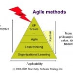 AgileTriangle