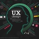 UX-infographic