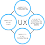 ux (1)